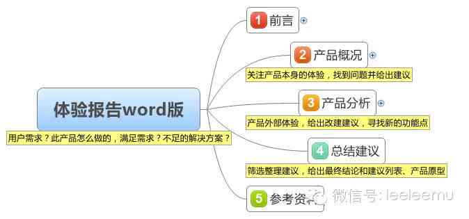 ai产品经理总结报告怎么写：撰写要点 范文 写作技巧