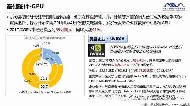 人工智能产品经理年度工作总结及市场趋势分析报告