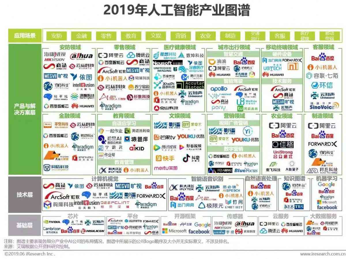 ai产品经理总结报告