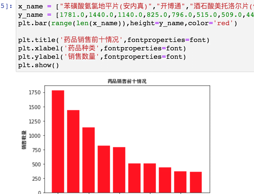 ai产品经理总结报告