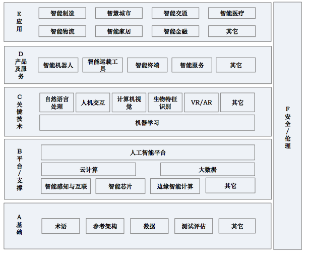 ai产品经理总结报告