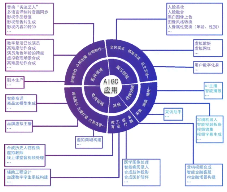 AI智能生成多样化文案：全面覆用户搜索关键词与解决方案