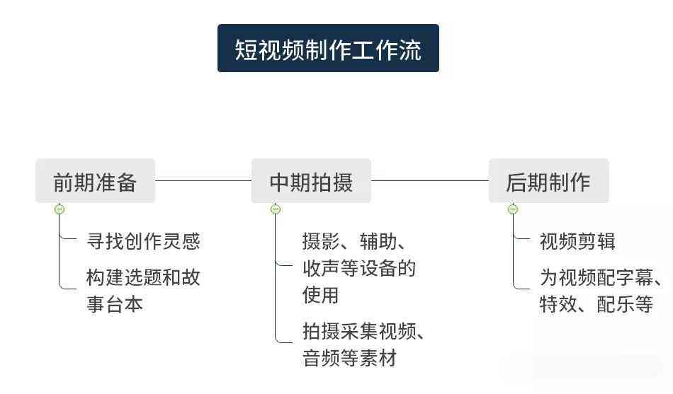 AI脚本创作与视频剪辑关联解析：全面探讨AI在影视制作中的应用与影响