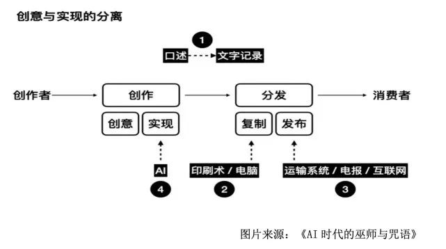 AI写作算法：原理、模型与写作应用解析