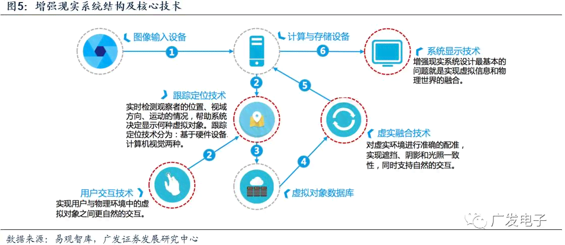 创新AR技术在数学教学中的应用案例与效果分析：全面覆中小学教育阶