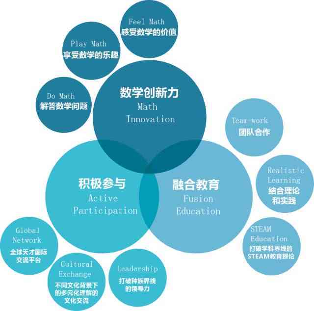 创新AR技术在数学教学中的应用案例与效果分析：全面覆中小学教育阶