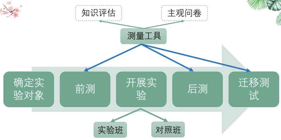 创新AR技术在数学教学中的应用案例与效果分析：全面覆中小学教育阶