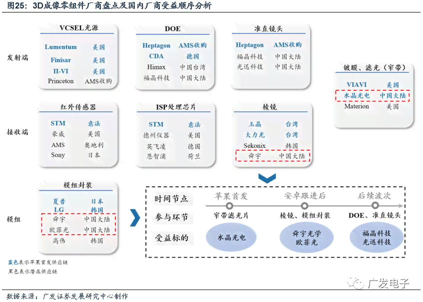 创新AR技术在数学教学中的应用案例与效果分析：全面覆中小学教育阶