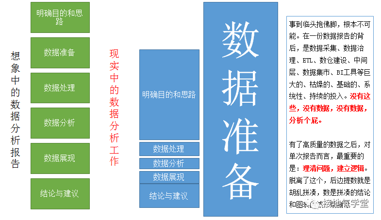 实小编写报告：从数据分析到报告书模板部署全流程解析