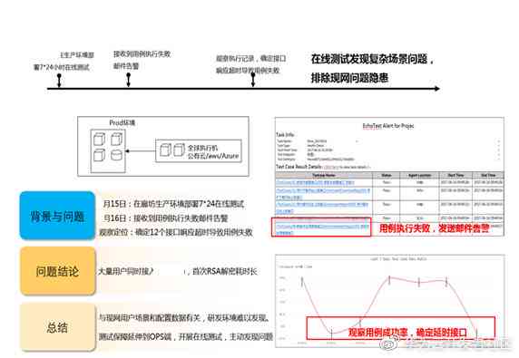 实小编写报告：从数据分析到报告书模板部署全流程解析