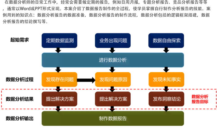 实小编写报告：从数据分析到报告书模板部署全流程解析