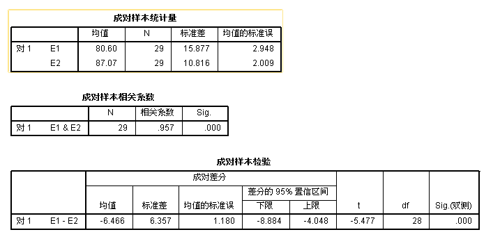 实小编写报告：从数据分析到报告书模板部署全流程解析