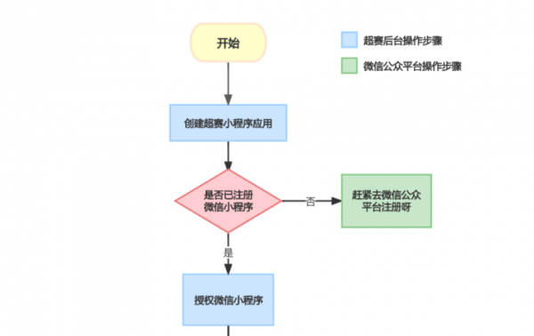 如何从零开始制作AI脚本生成小程序：涵设计、开发、应用与优化全流程指南