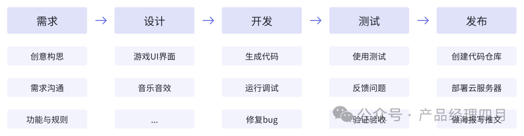 如何从零开始制作AI脚本生成小程序：涵设计、开发、应用与优化全流程指南