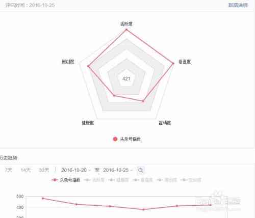 今日头条：新手如何入门内容创作，掌握写作步骤详解