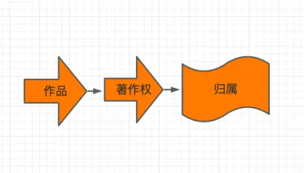 AI生成作品的著作权内容归属及版权归谁探讨