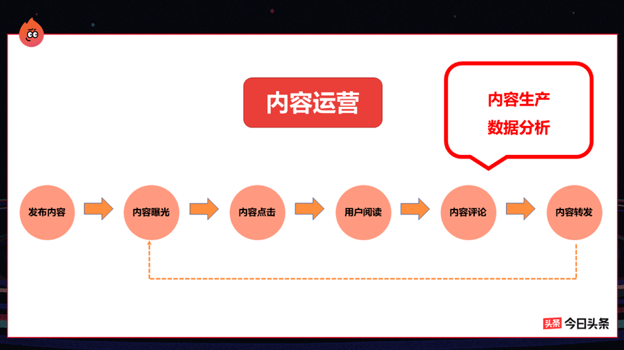 头条写作：如何月入过万、赚钱方法、必备软件及新手入门步骤