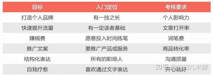 掌握头条写作全攻略：全方位解析写作要领与盈利技巧