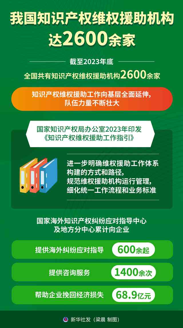 科研者之家平台是否提供免费服务及会员权益详解