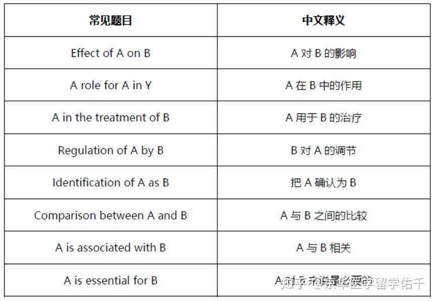 智能写作助手：SCI论文写作神器，助力学术学与研究