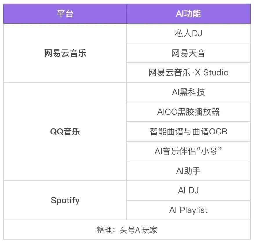 哪些歌是AI创作的歌曲及其类型列表