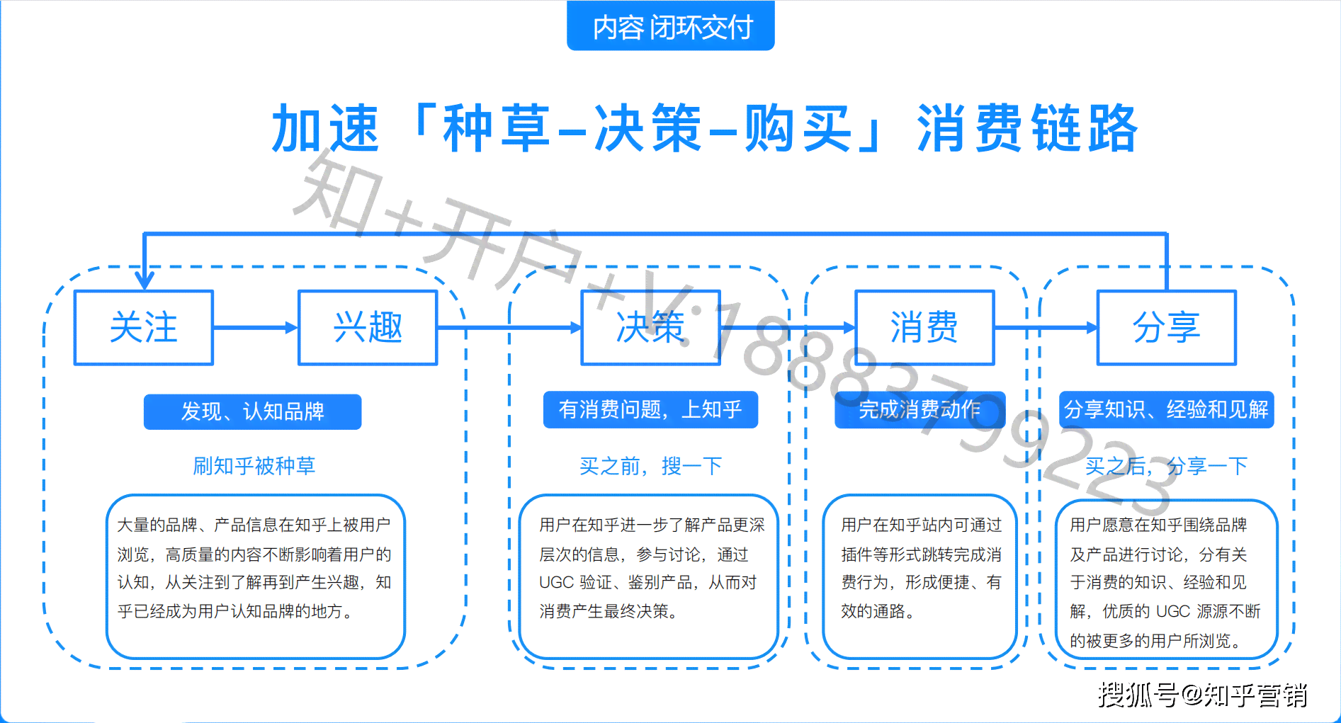 全面解析：利用AI文案工具轻松实现内容创作与盈利攻略