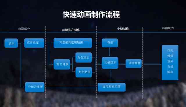 辅助动画制作工具：提升动画制作效率的全方位解决方案