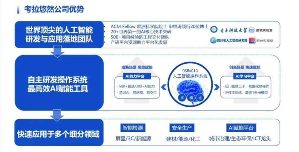 AI辅助设计：赋能软件、文创领域，引领行业火爆趋势的公司精选