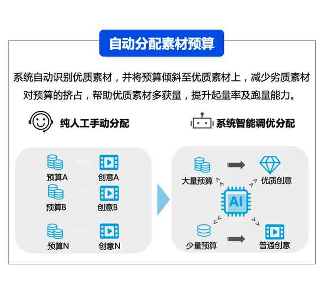 AI辅助设计：赋能软件、文创领域，引领行业火爆趋势的公司精选