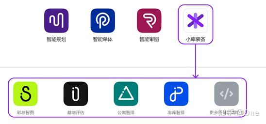 AI辅助是什么：涵软件、功能、系统及设计全方位解析