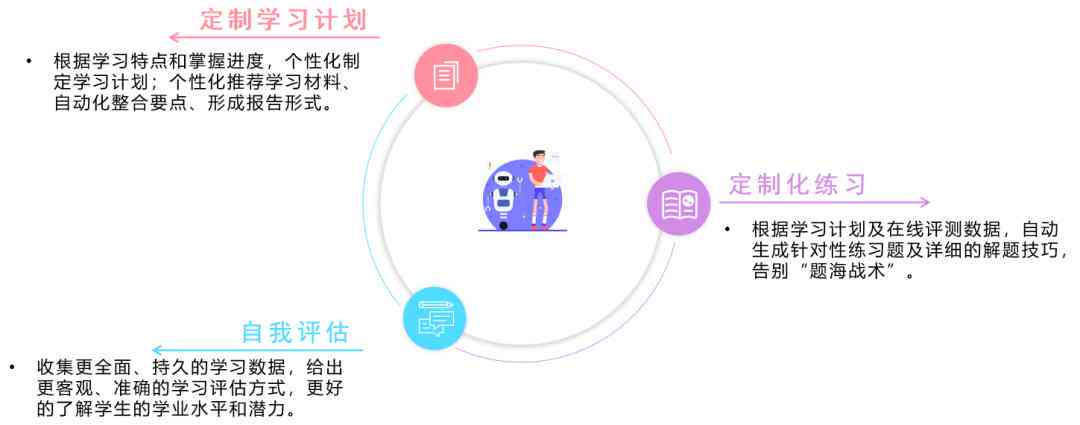 免费AI照片生成与创作工具：一键打造个性化图像，无需付费