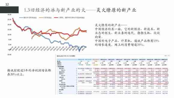 AI写作工具的发展前景怎么样：探讨其在未来应用中的潜力与趋势