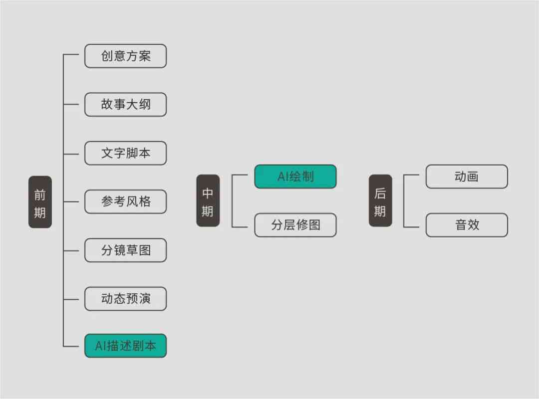 AI公司传片脚本创作与编辑：全面解析适用的软件工具及脚本制作流程