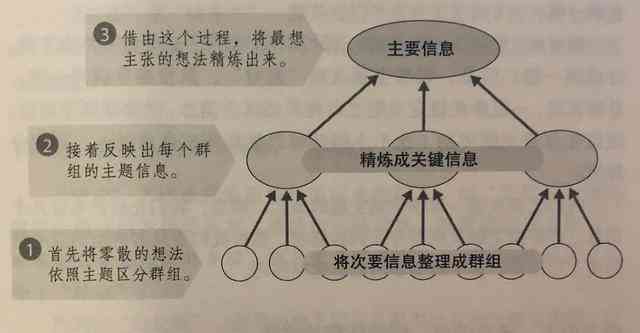 一键在线智能写作：免费自动生成文案的多种方法分享，教你如何高效创作