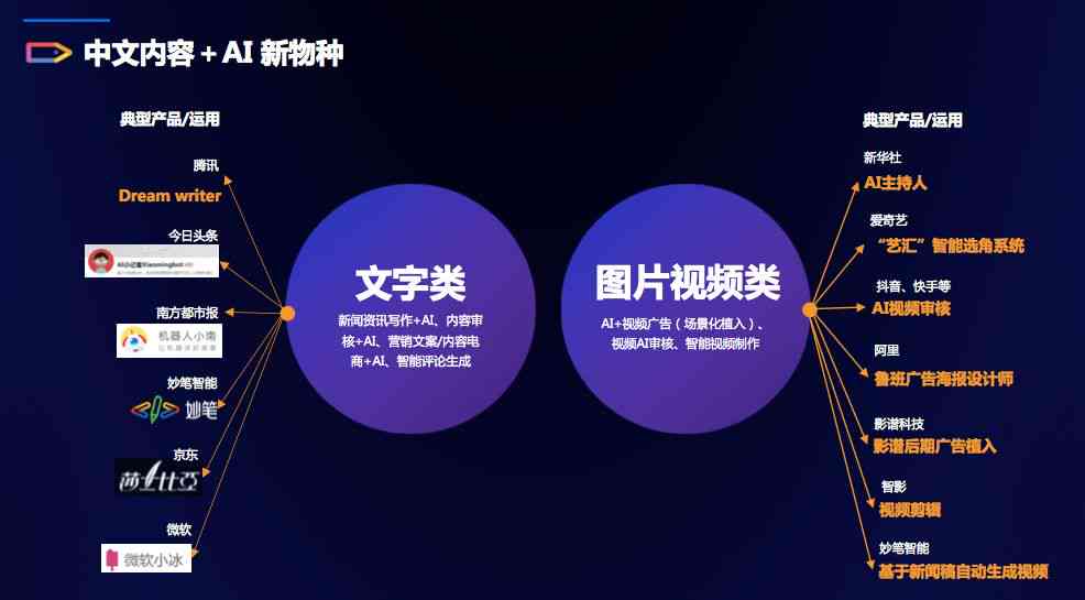 全面解析：AI智能文案模板在电商营销中的应用与效益解析