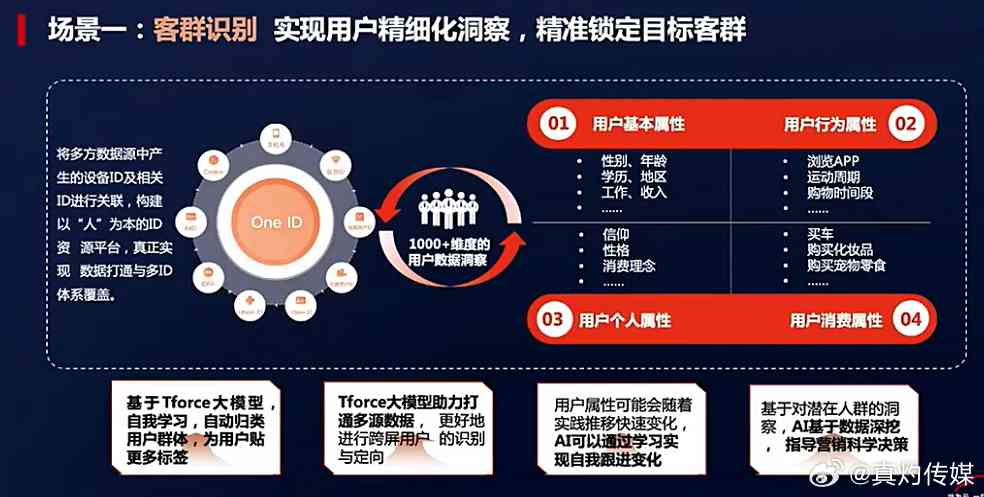 全面解析：AI智能文案模板在电商营销中的应用与效益解析