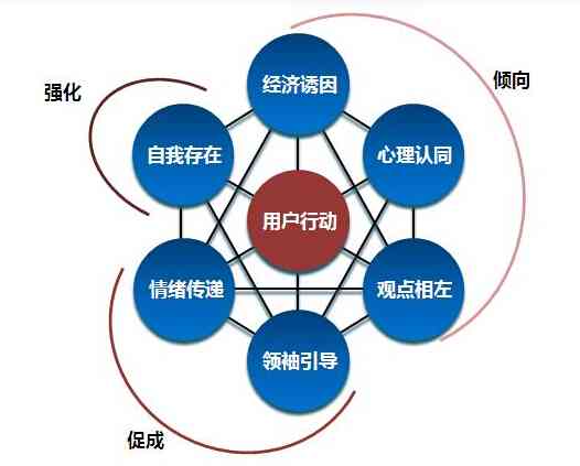 电商创业智能营销：发展现状、策略方案与智能运营实验报告