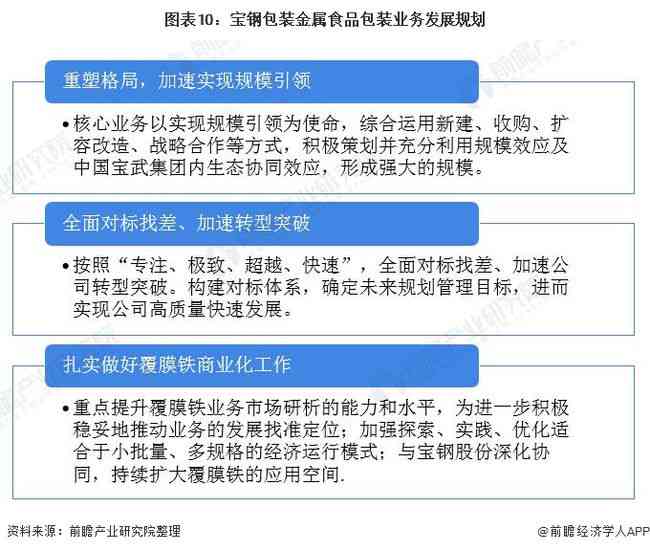 电商创业智能营销：发展现状、策略方案与智能运营实验报告