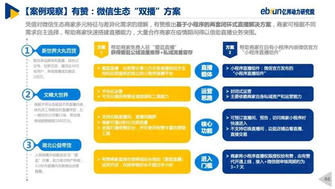 全方位揭秘电商营销策略：掌握高效软文撰写技巧，提升转化率与用户粘性