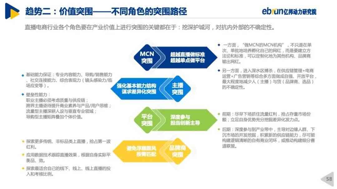 全方位揭秘电商营销策略：掌握高效软文撰写技巧，提升转化率与用户粘性