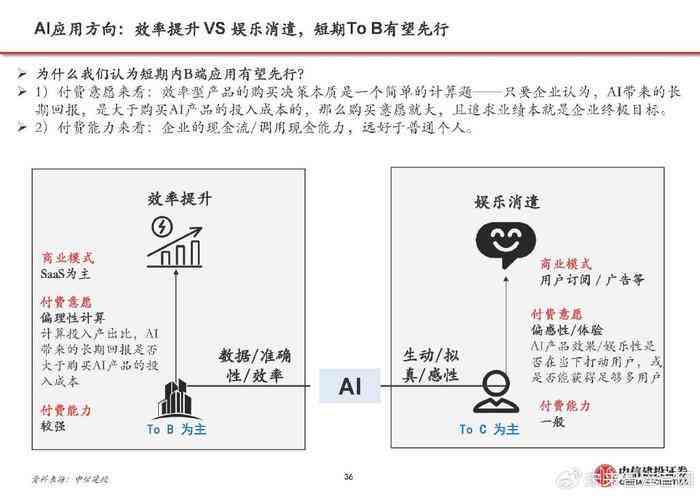 ai软件可行性报告有哪些方面：内容、问题及关键要素分析