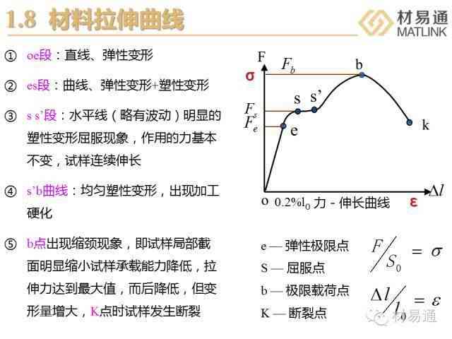 慢回弹有吗：解压慢回弹对身体有害吗及材料用途解析