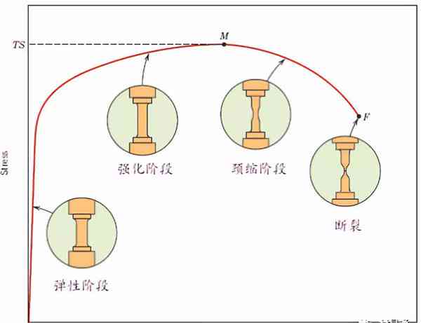 慢回弹有吗：解压慢回弹对身体有害吗及材料用途解析