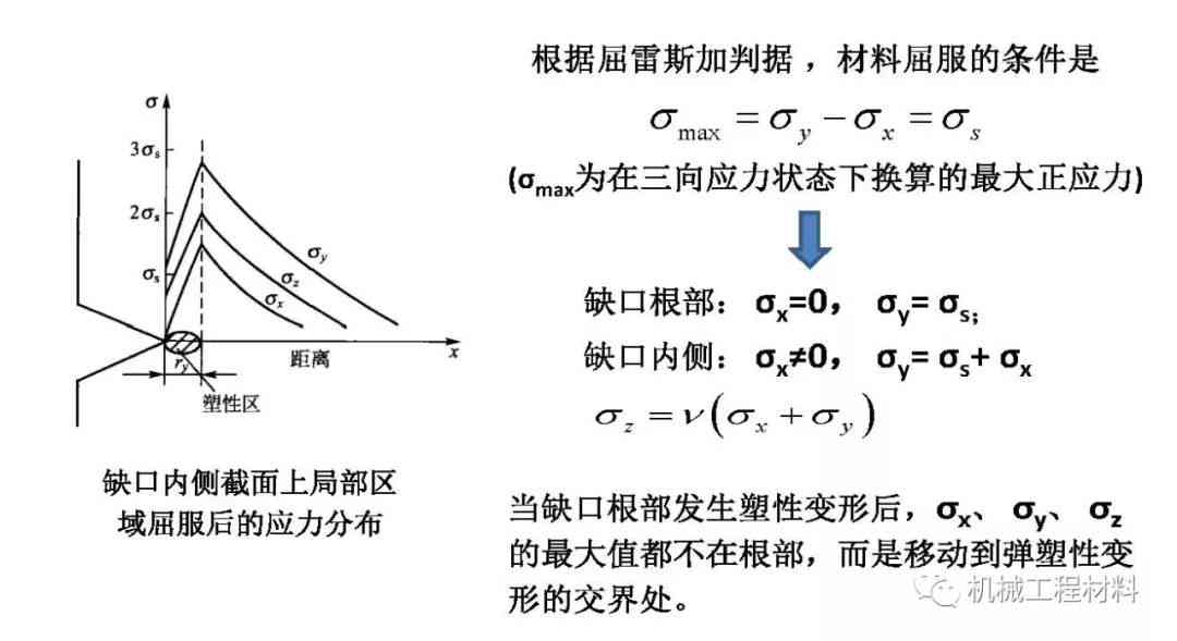 慢回弹有吗：解压慢回弹对身体有害吗及材料用途解析