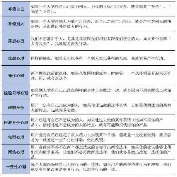 全方位掌握影视文案创作技巧：从构思到执行的完整指南