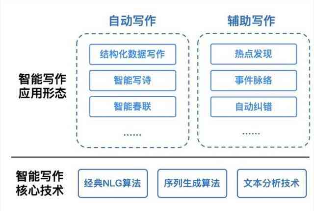 购买智能写作软件具有哪些风险？其安全性和靠谱程度分析