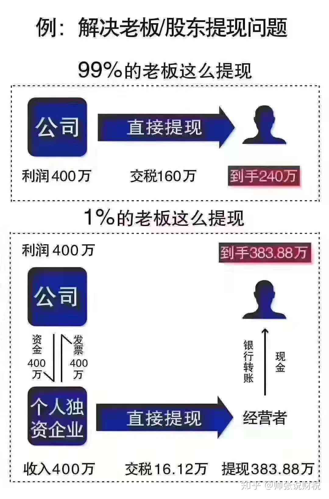 购买智能写作软件具有哪些风险？其安全性和靠谱程度分析