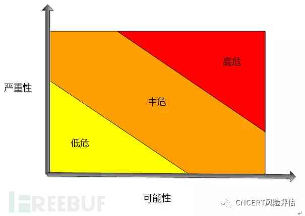 购买智能写作软件具有哪些风险？其安全性和靠谱程度分析