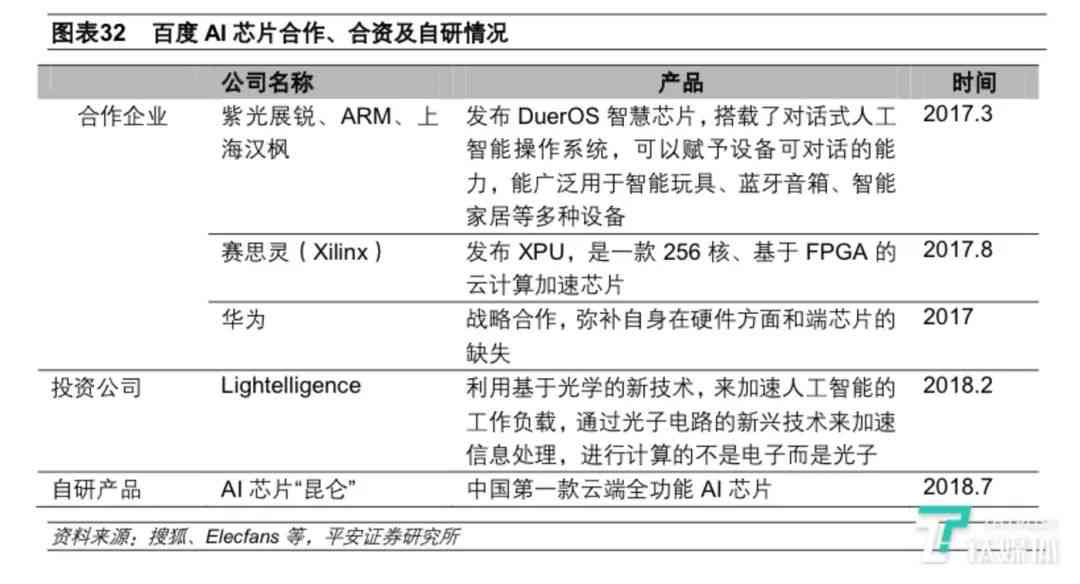 AI辅助业论文初稿撰写全攻略：从构思到成稿的全方位指南