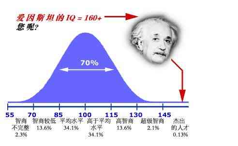 AI创作的智力成果是什么：含义与形态解析